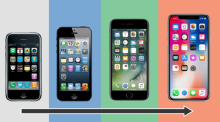 Cùng nhìn lại lịch sử của iPhone!
