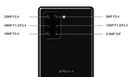 Sony chuẩn bị trình làng “gà chiến mới” Xperia 0 - Tuyệt đỉnh 6 camera sau