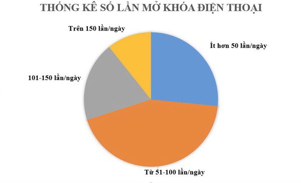 Bảng số liệu cuộc thăm dò của Android Authority
